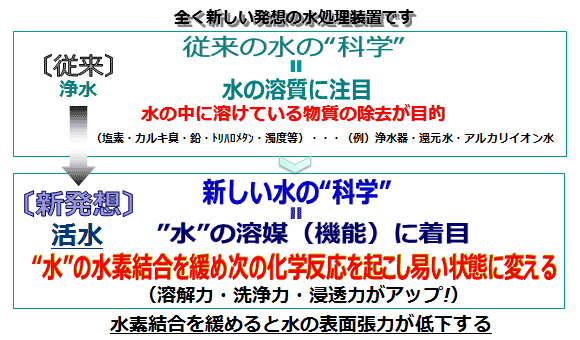 新ん泉の考え方