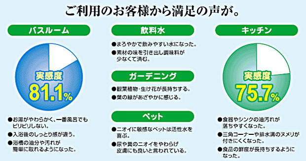 新ん泉（しんせん） ご利用のお客様からの満足の声